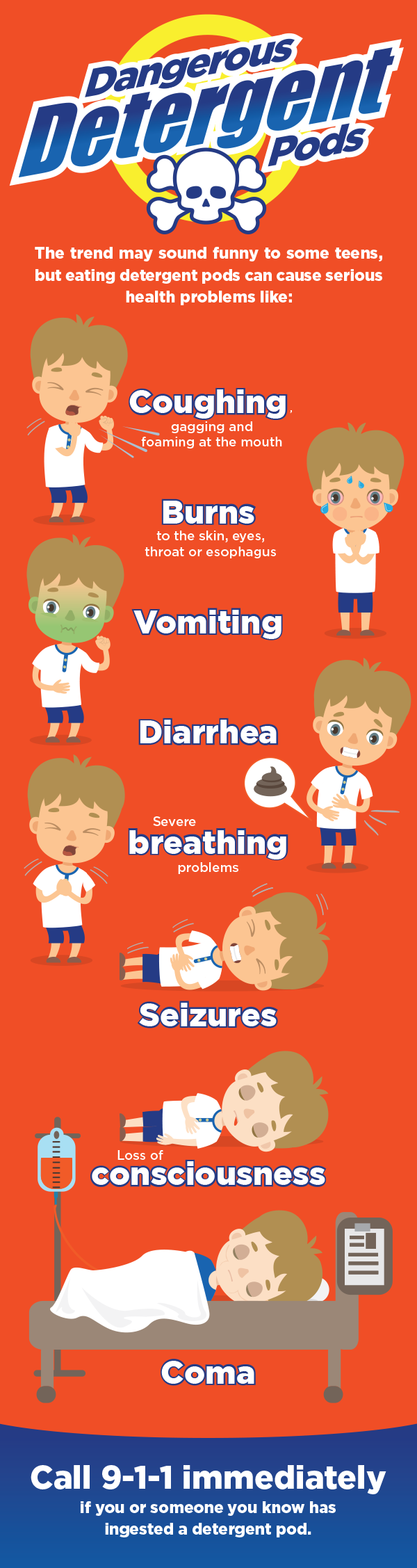 Health problems after eating Tide Pods infographic